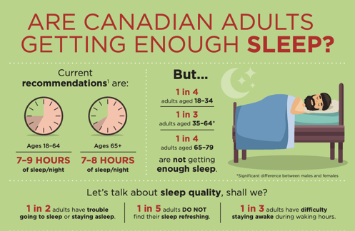 infographic sleep