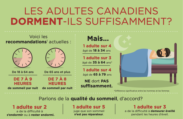 Infographie sommeil canada
